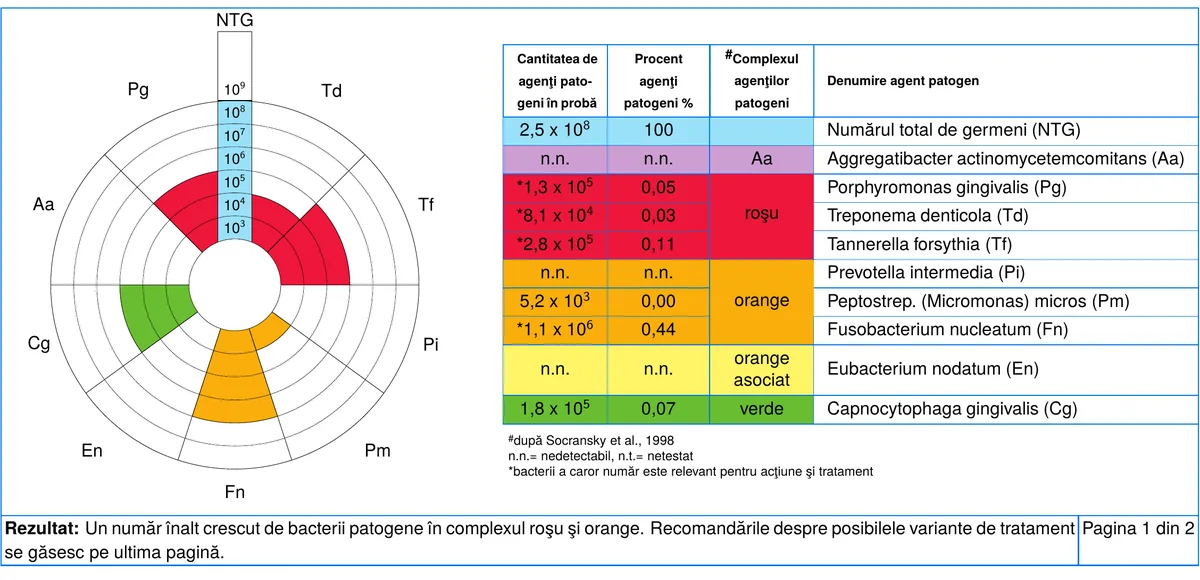 Bacterii patogene crescute